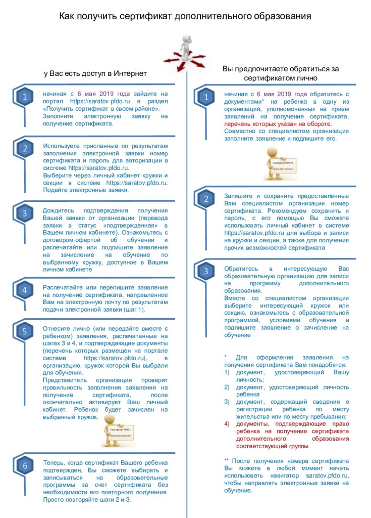 Сколько денег на сертификате дополнительного образования красноярск